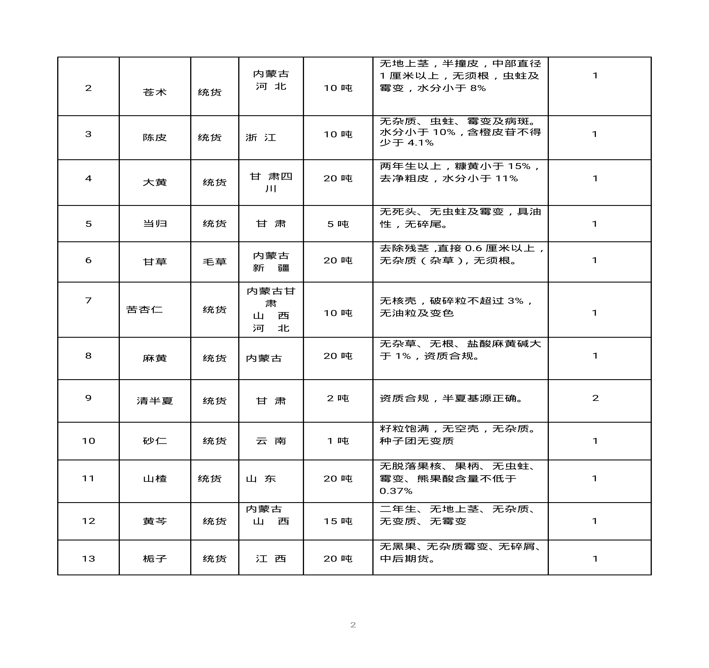 內(nèi)蒙古天奇蒙藥集團(tuán)中藥材招標(biāo)書(shū)(1)0001.jpg