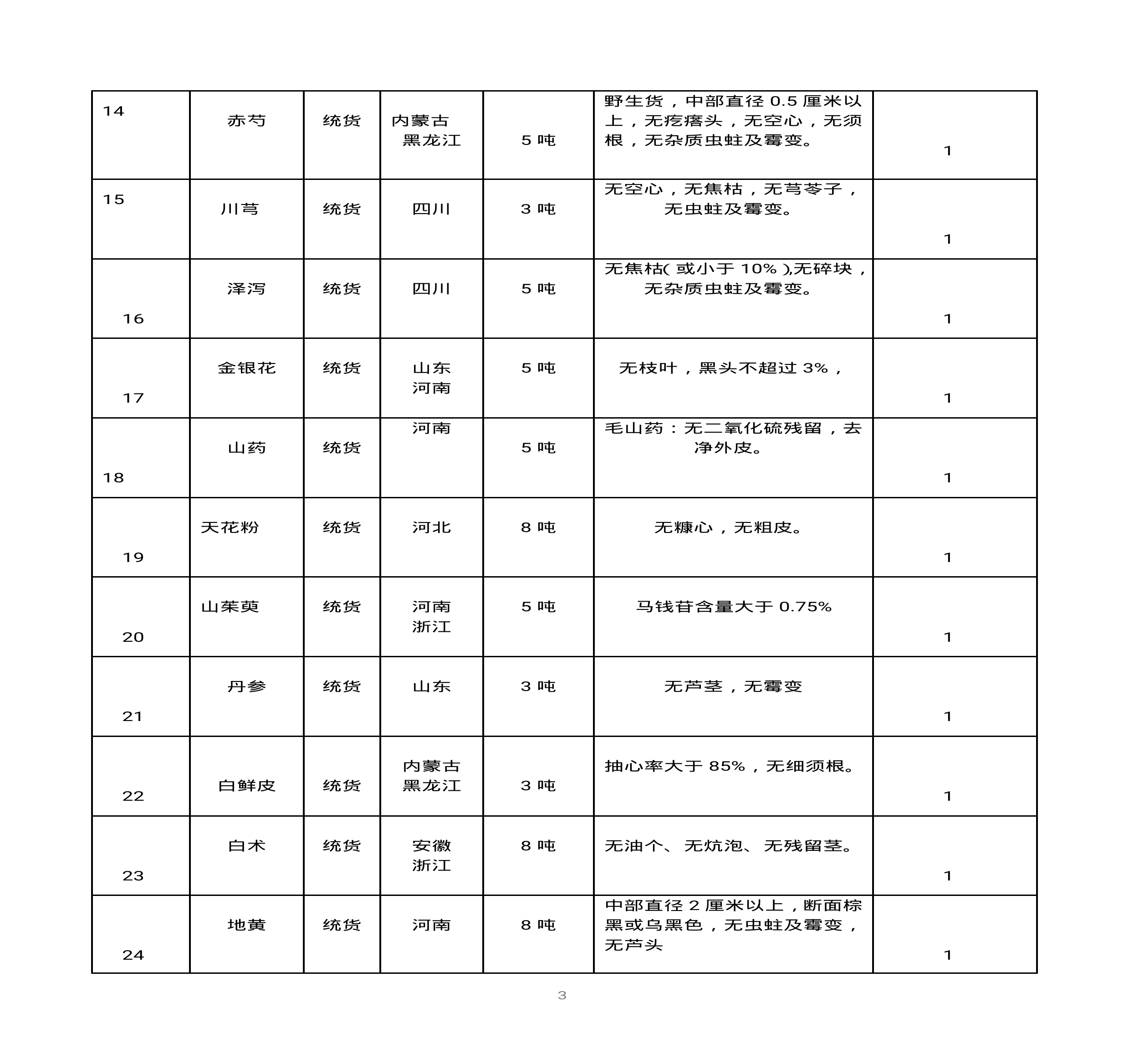 內(nèi)蒙古天奇蒙藥集團(tuán)中藥材招標(biāo)書(shū)(1)0002.jpg